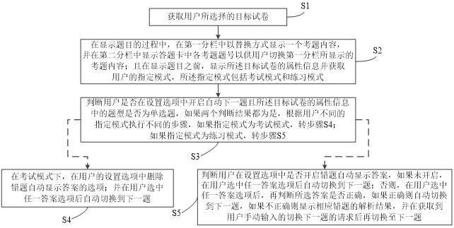 PC端在线题库的数据处理方法及系统与流程