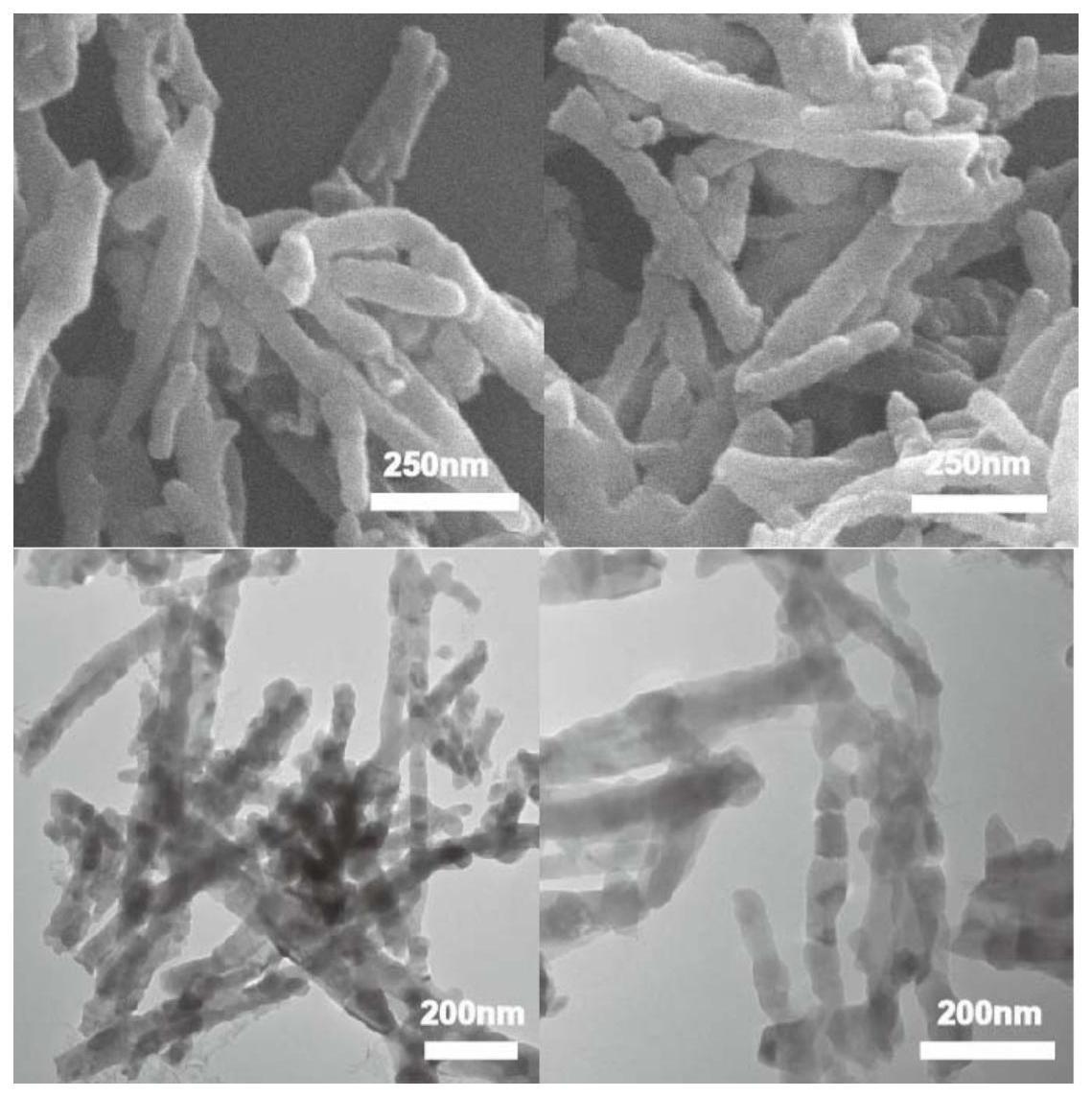 纳米管状硅酸锰锂复合正极材料和制备方法以及正极片、电池与流程