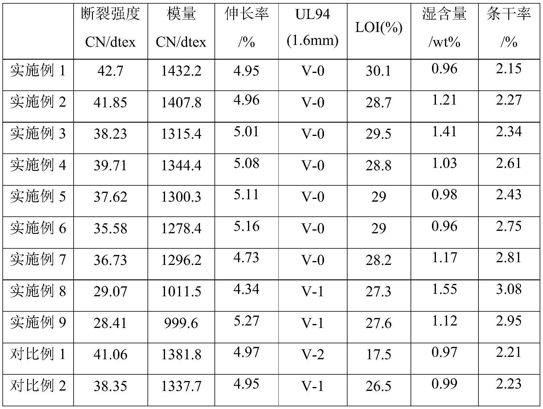 超高分子量聚乙烯纤维及其制备方法与应用与流程