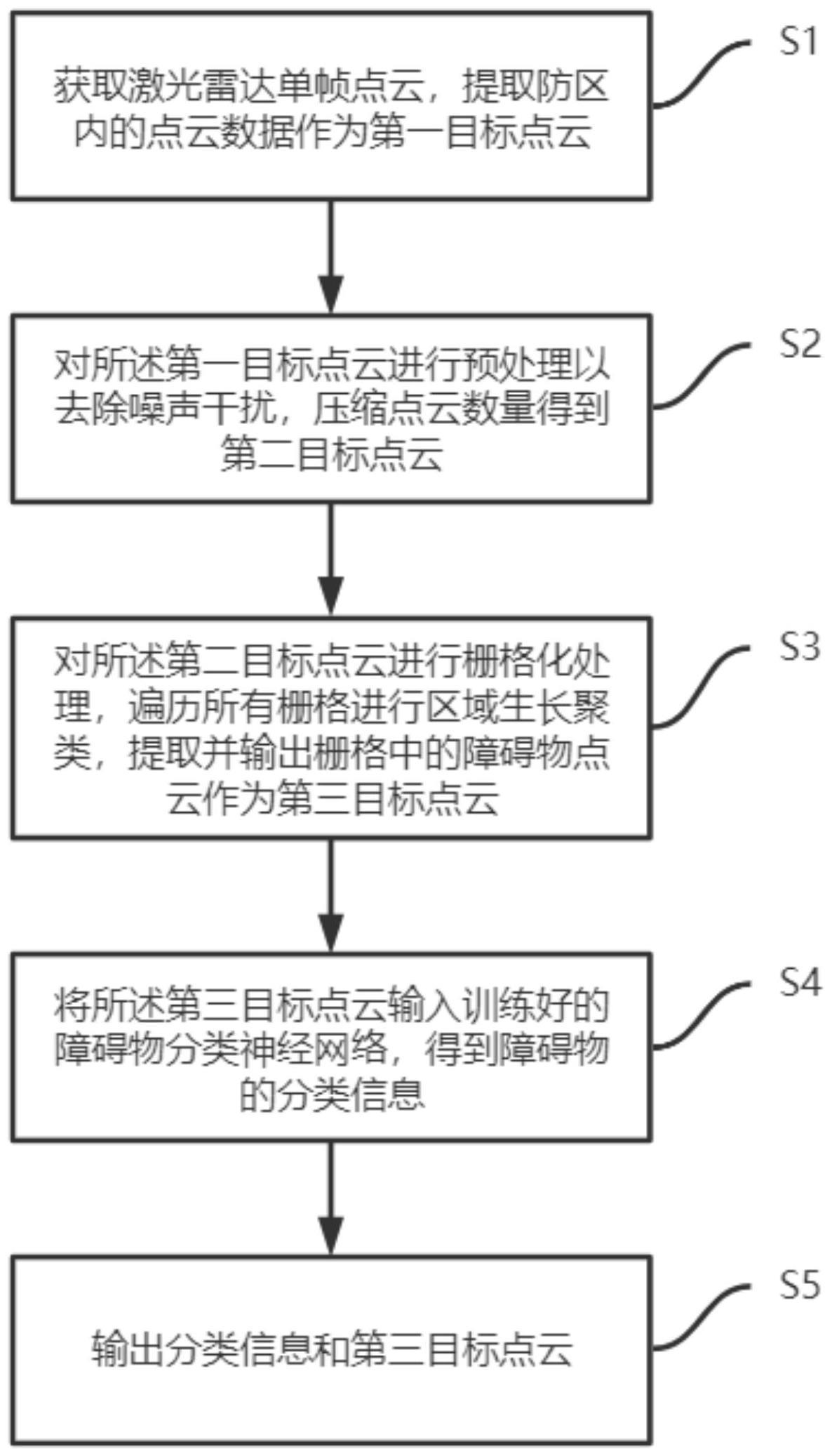 基于激光雷达的铁路危情监测方法与流程