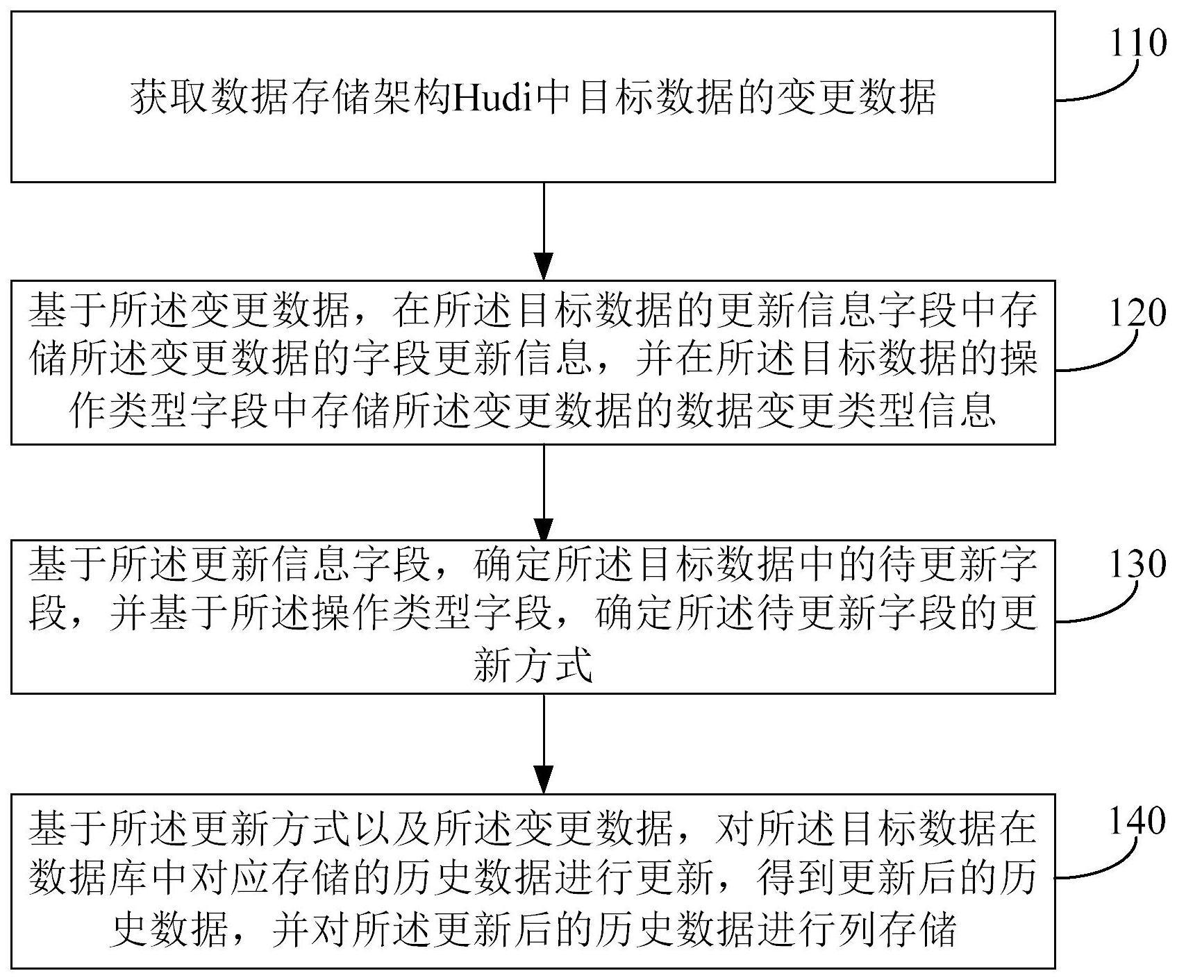 数据更新方法及装置与流程