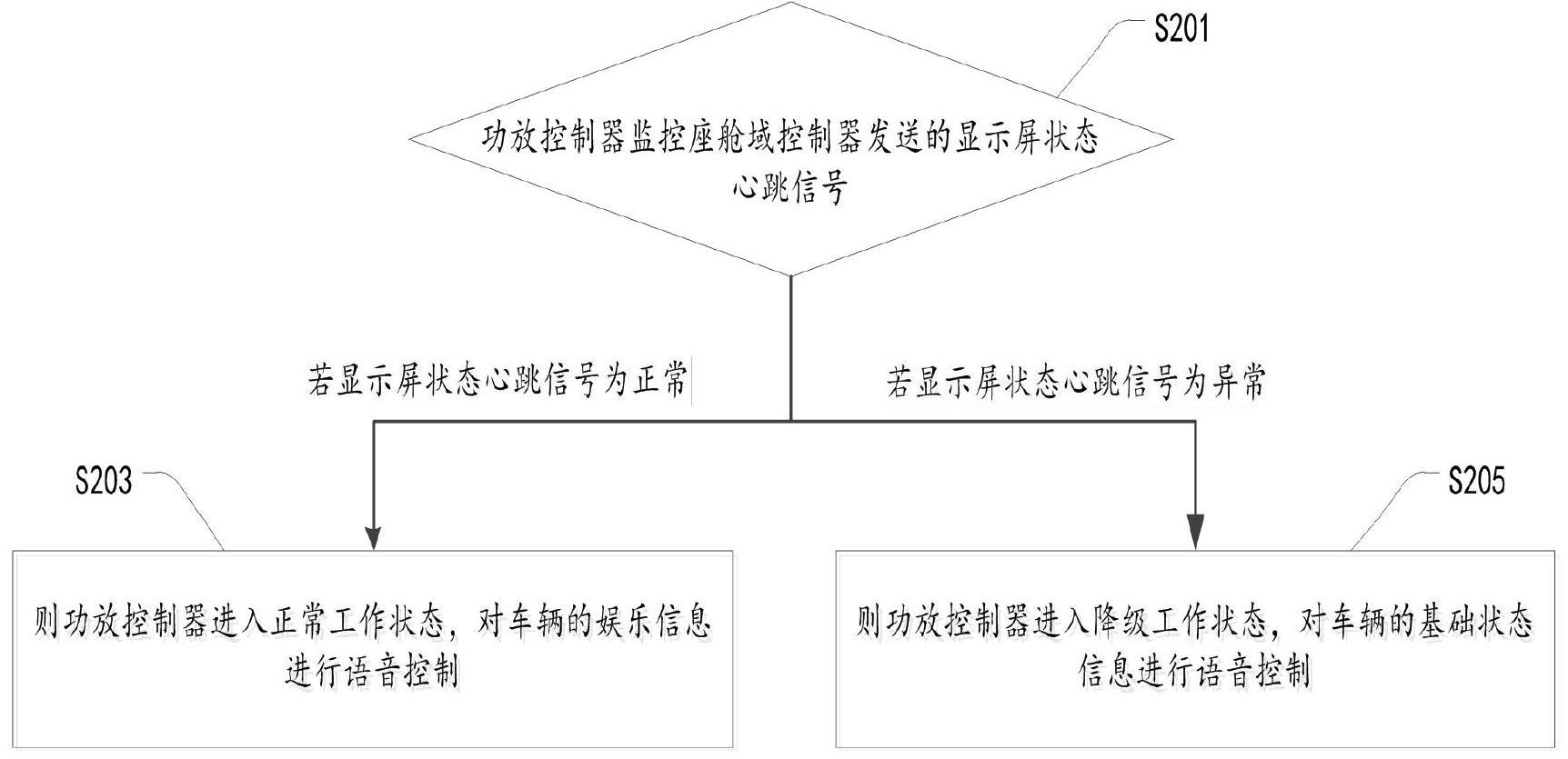 车辆语音控制方法、系统、设备和存储介质与流程