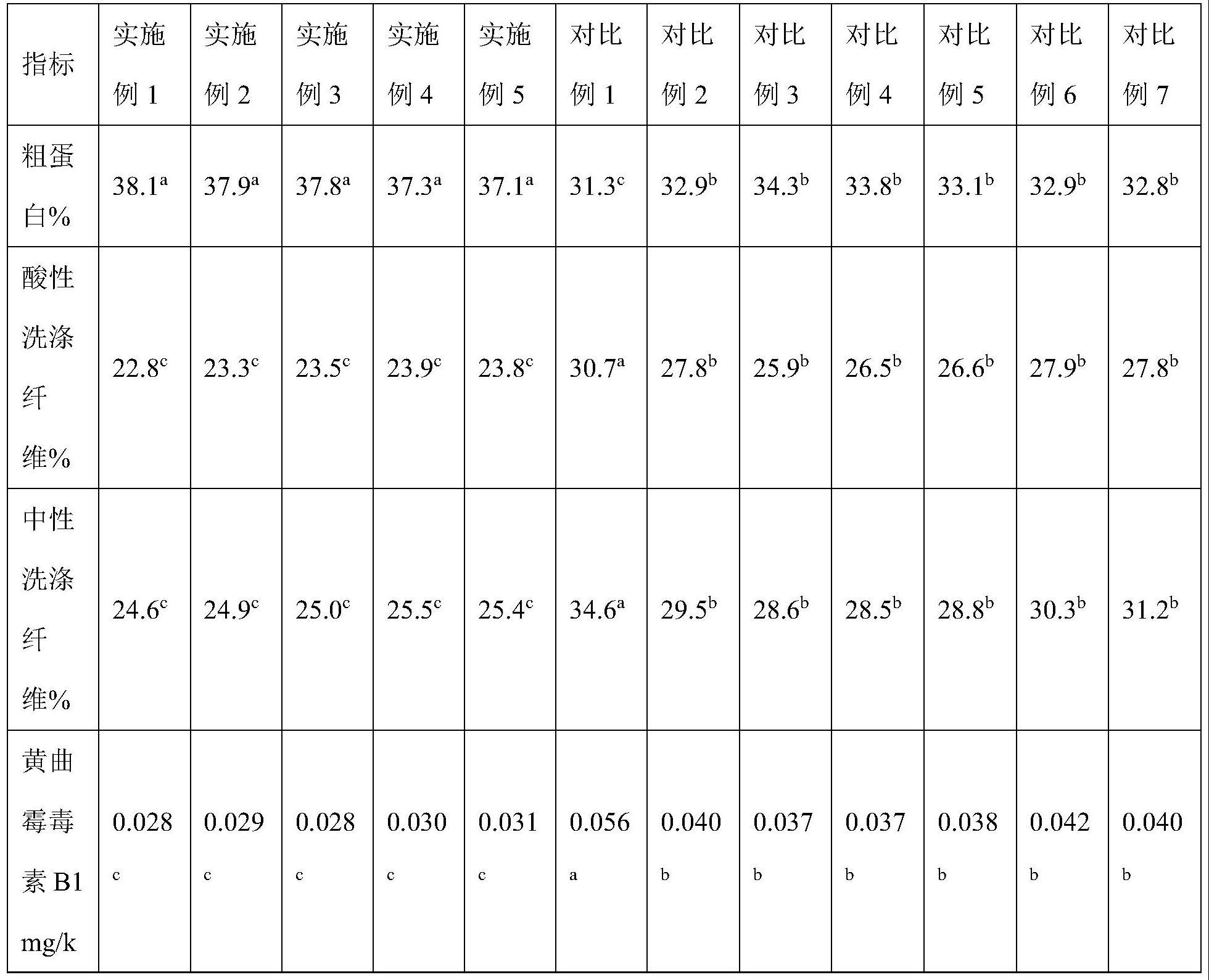 一种发酵饲料原料及其制备方法与饲料与流程