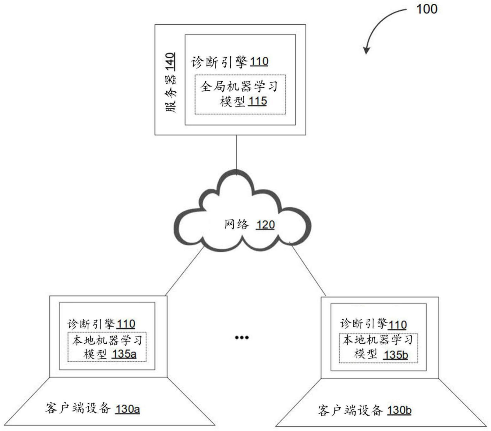 基于机器学习的绩效预测的制作方法