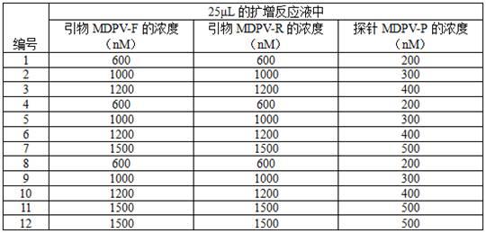 同时检测MDPV和GPV的微滴数字PCR试剂盒及其检测方法与流程