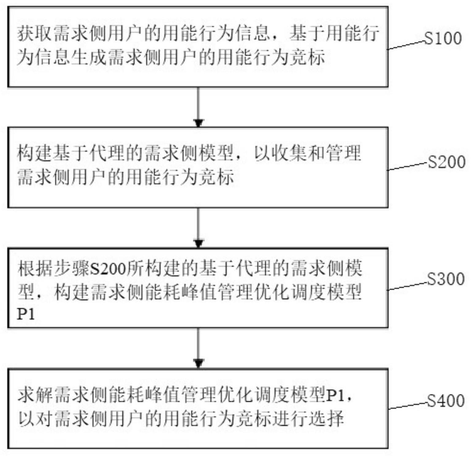 一种基于需求侧响应的能源系统优化调度方法