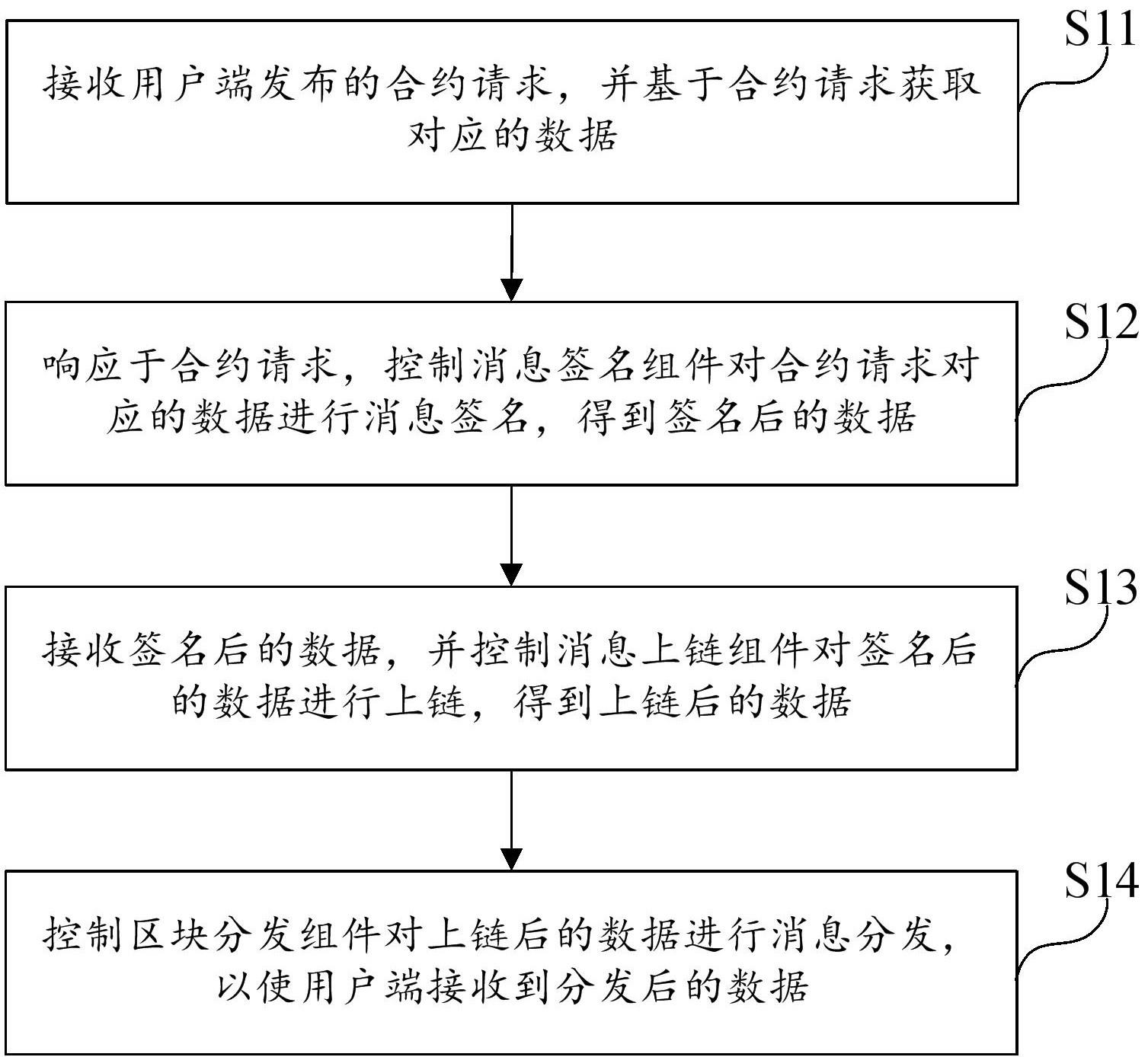 数据交互方法、区块链预言机、设备及介质与流程