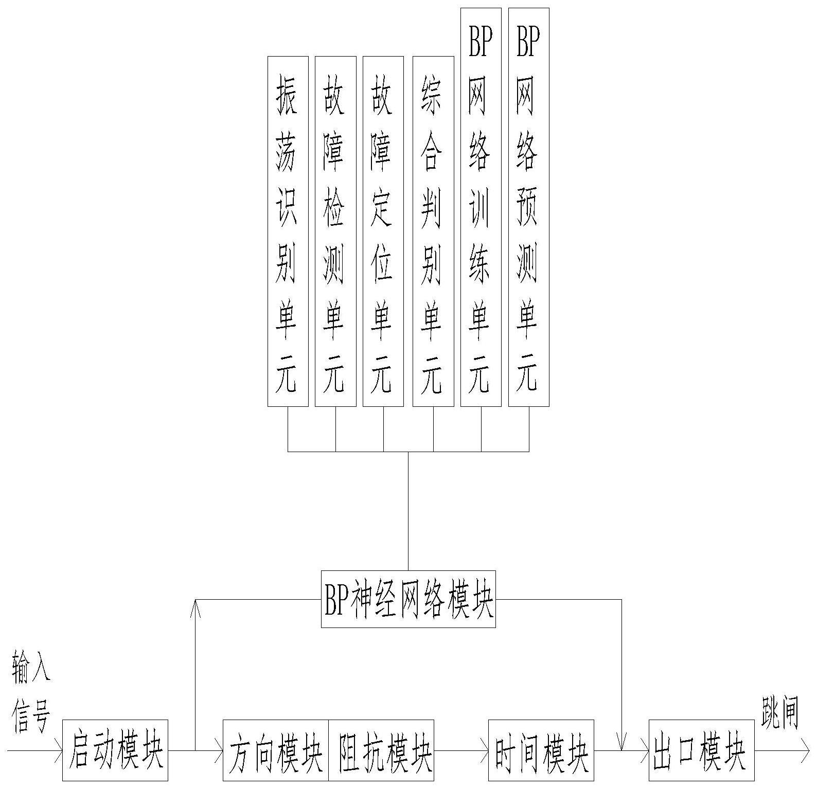 一种电力系统配电网距离保护的实现方法及结构与流程