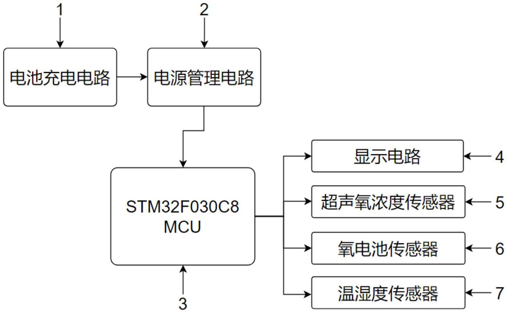 一种氧浓度与温度测试仪以及测试工装的制作方法