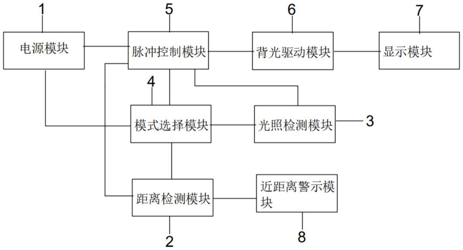 一种具有护眼功能的智能显示屏的制作方法