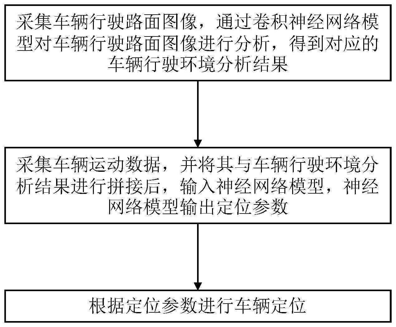 一种车辆定位方法、终端设备及存储介质与流程