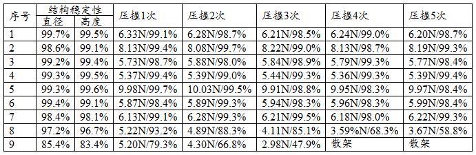 一种鼻窦支架及其制备方法与流程