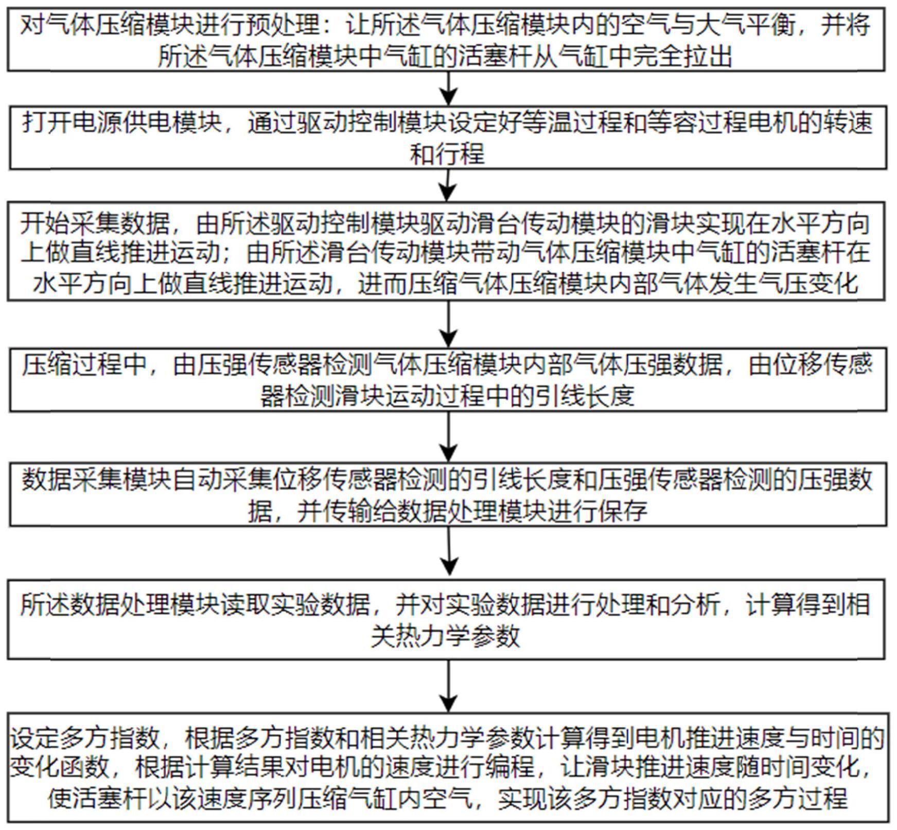 一种探究理想气体多方过程的测试方法