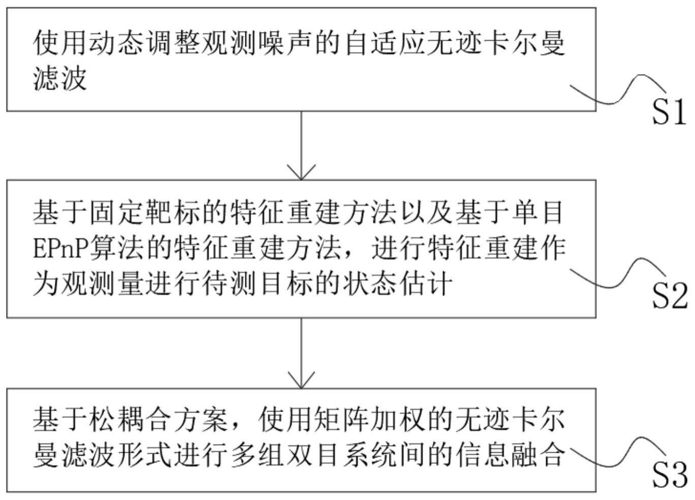 一种被动式光学运动捕捉方法