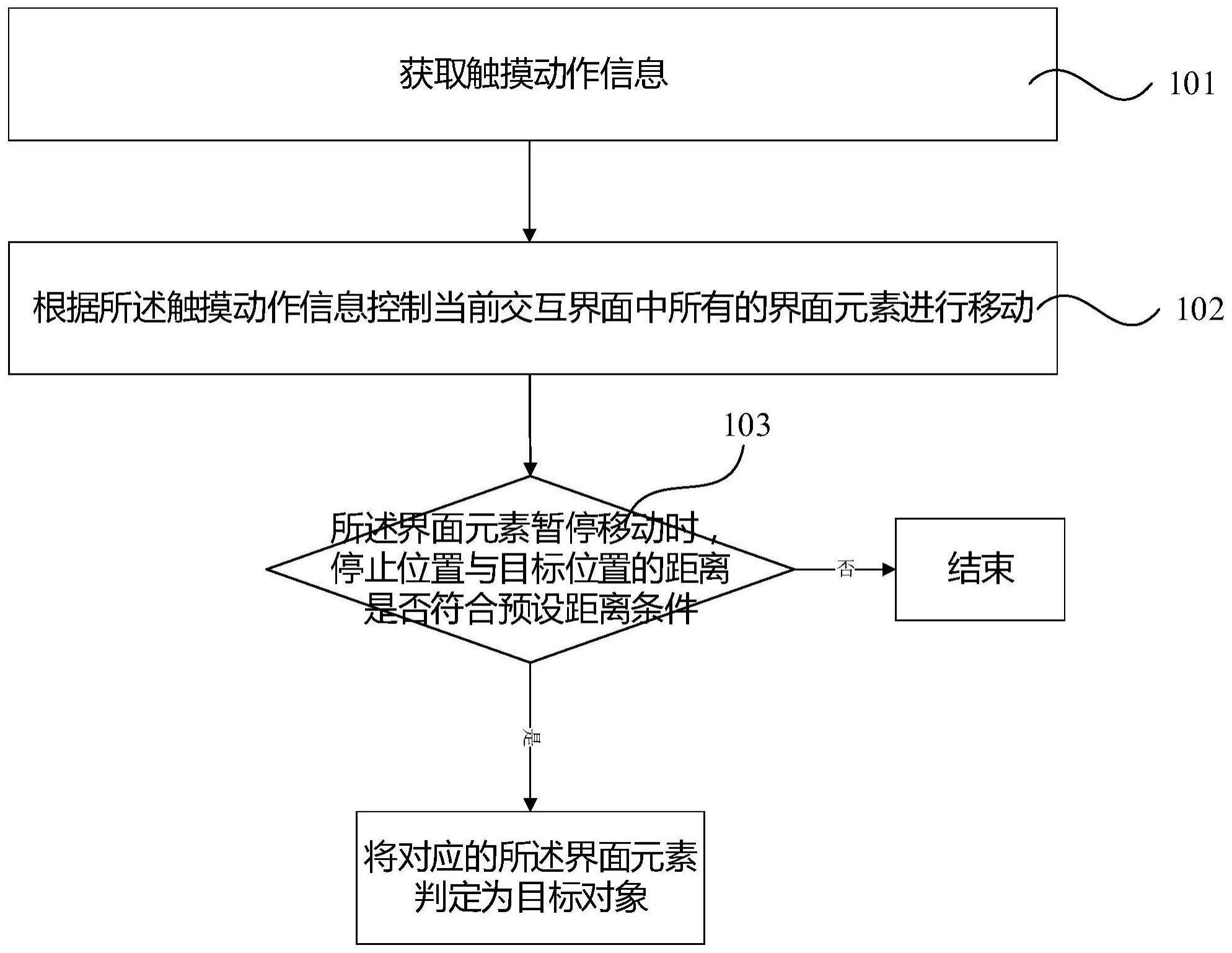 智能眼镜的交互方法、系统、装置及存储介质与流程