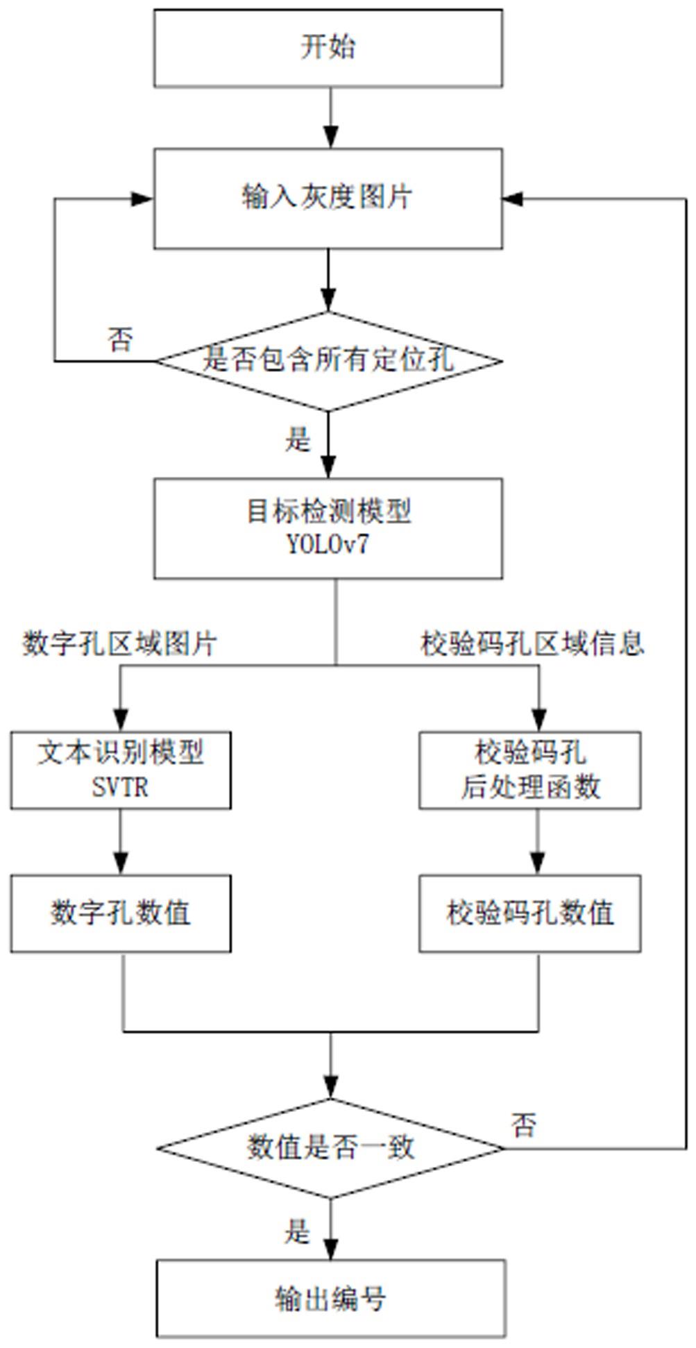 一种基于深度学习的容器编号识别方法及装置与流程