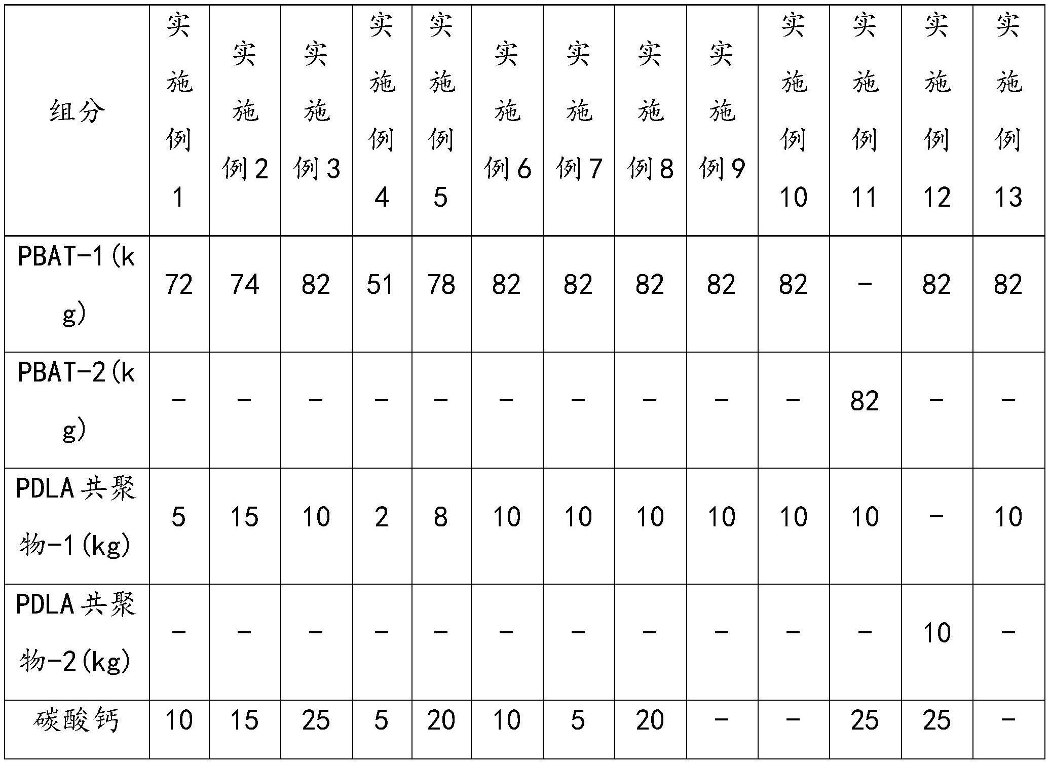 一种低VOC低气味可生物降解材料及其制备方法和应用与流程