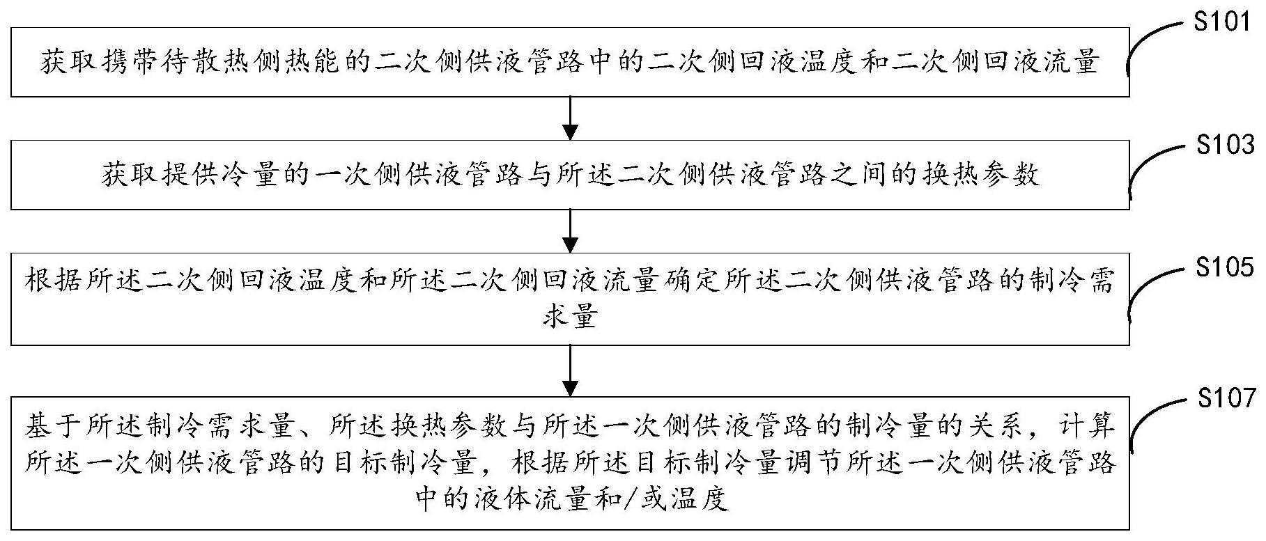 液冷系统控制方法、装置、液冷系统及介质与流程