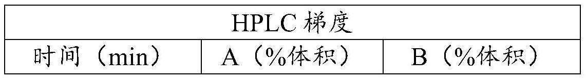 MALT1抑制剂的无定形形式及其制剂的制作方法