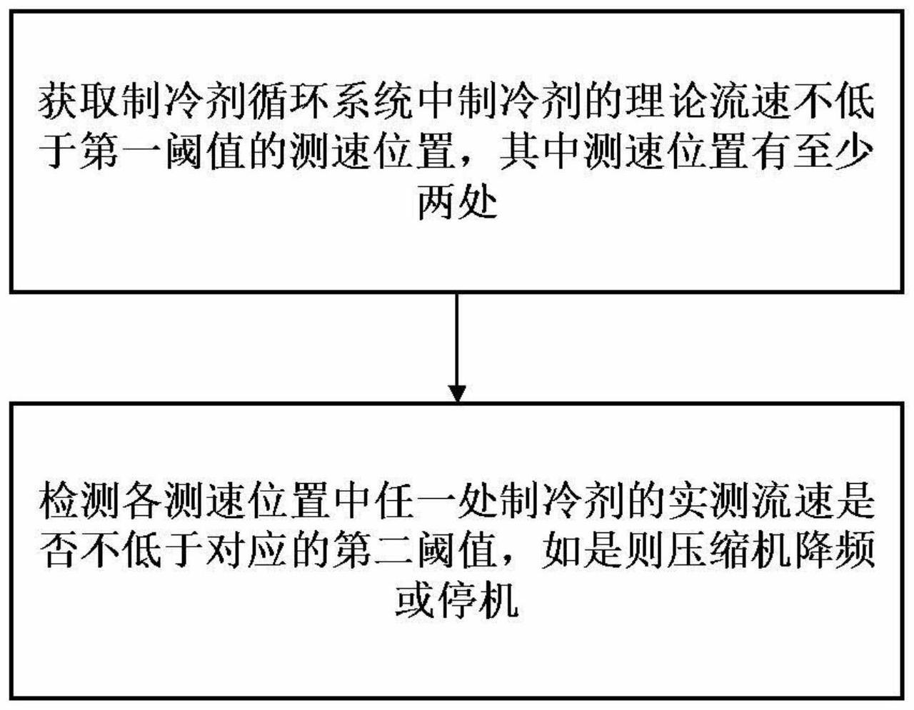 空调器的控制方法和空调器与流程