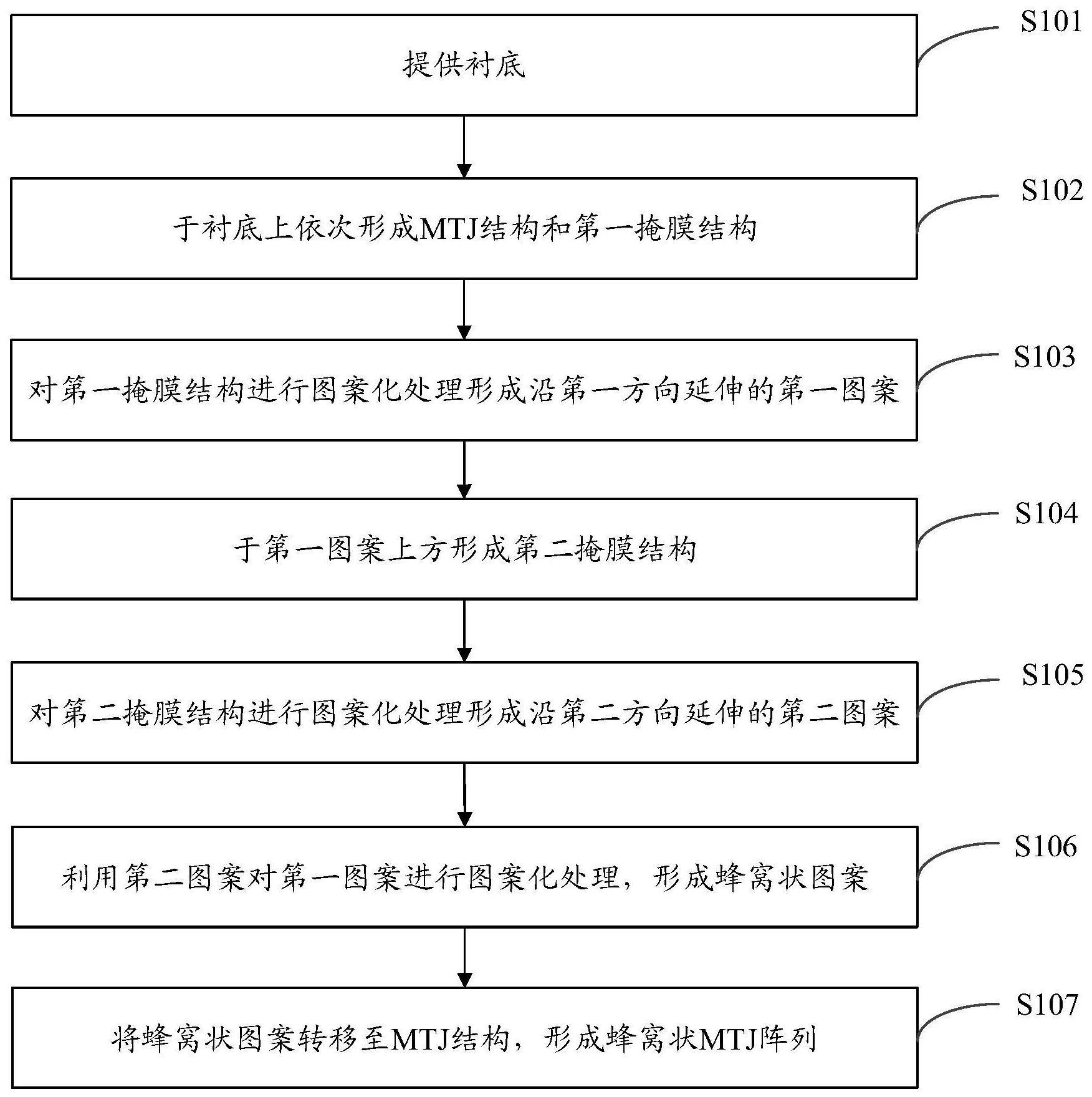 半导体结构的制备方法、半导体结构和半导体存储器与流程