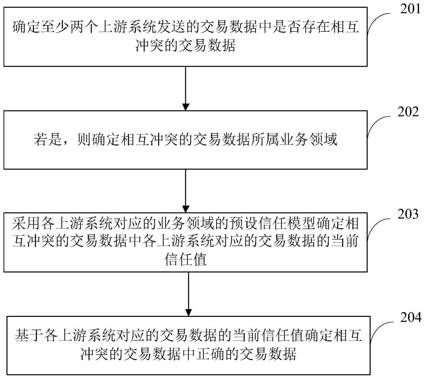 数据处理方法、装置、设备及存储介质与流程