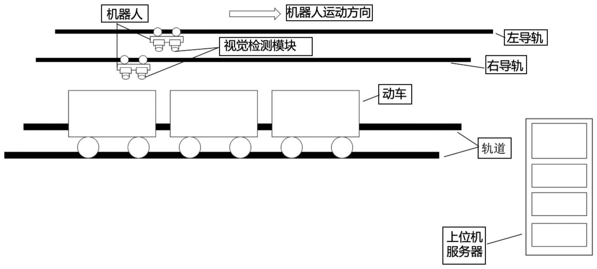 一种用于扫描动车车顶的视觉检测方法及装置与流程