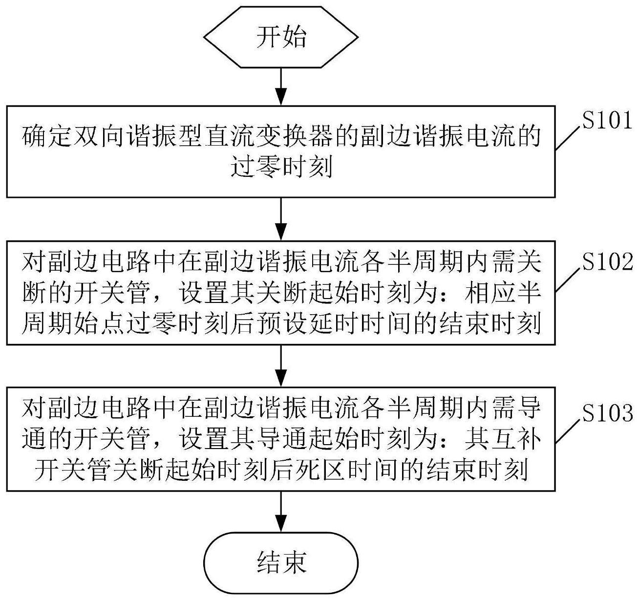 一种双向谐振型直流变换器的控制方法及控制电路与流程