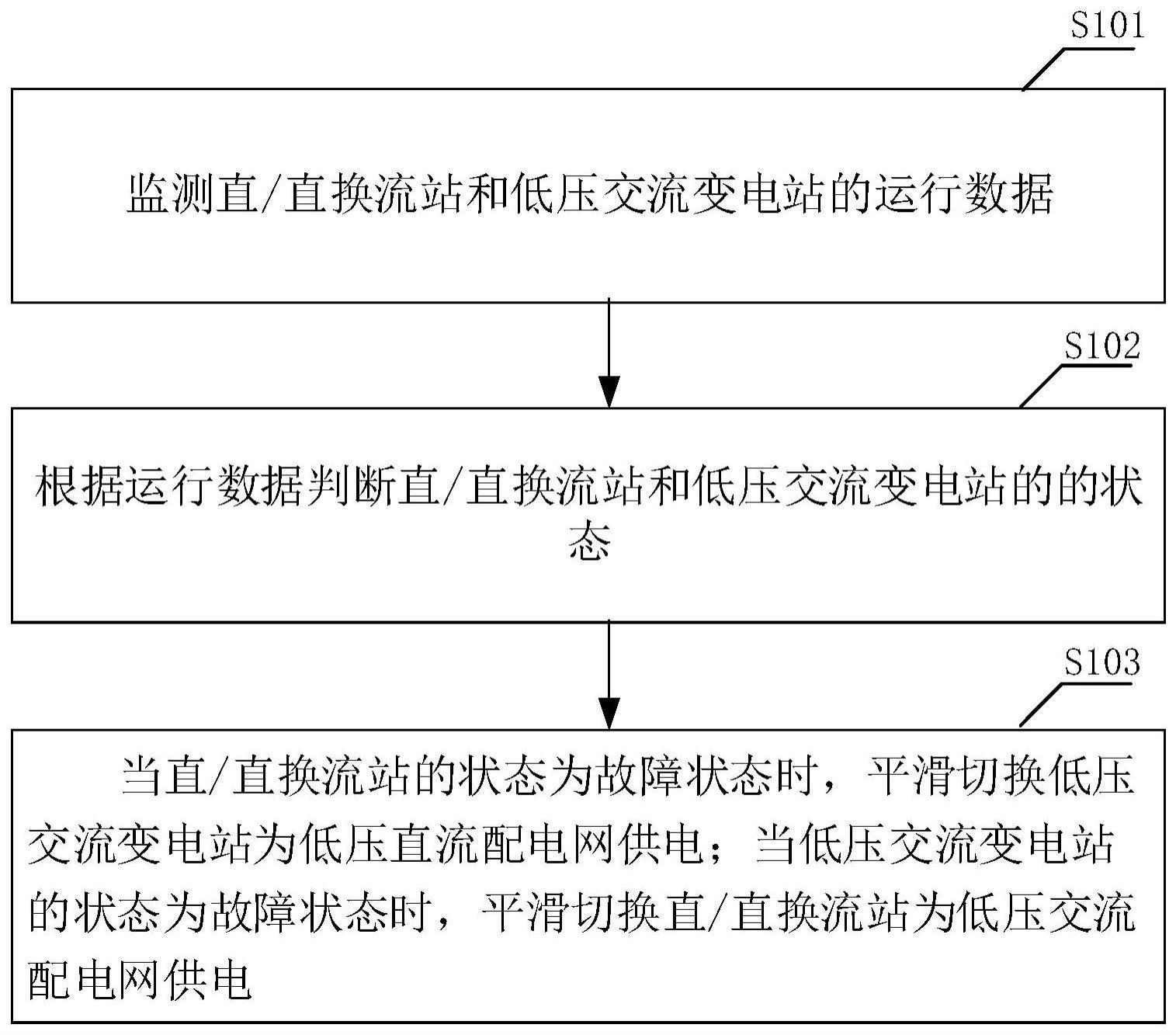 配电系统并网平滑切换方法、装置、终端及存储介质