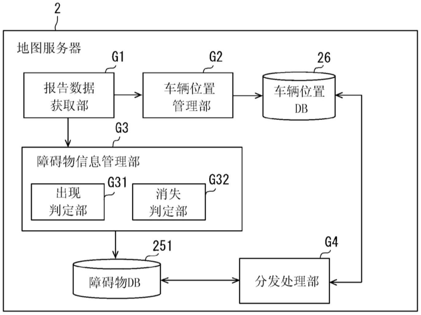 障碍物信息管理装置、障碍物信息管理方法、车辆用装置与流程