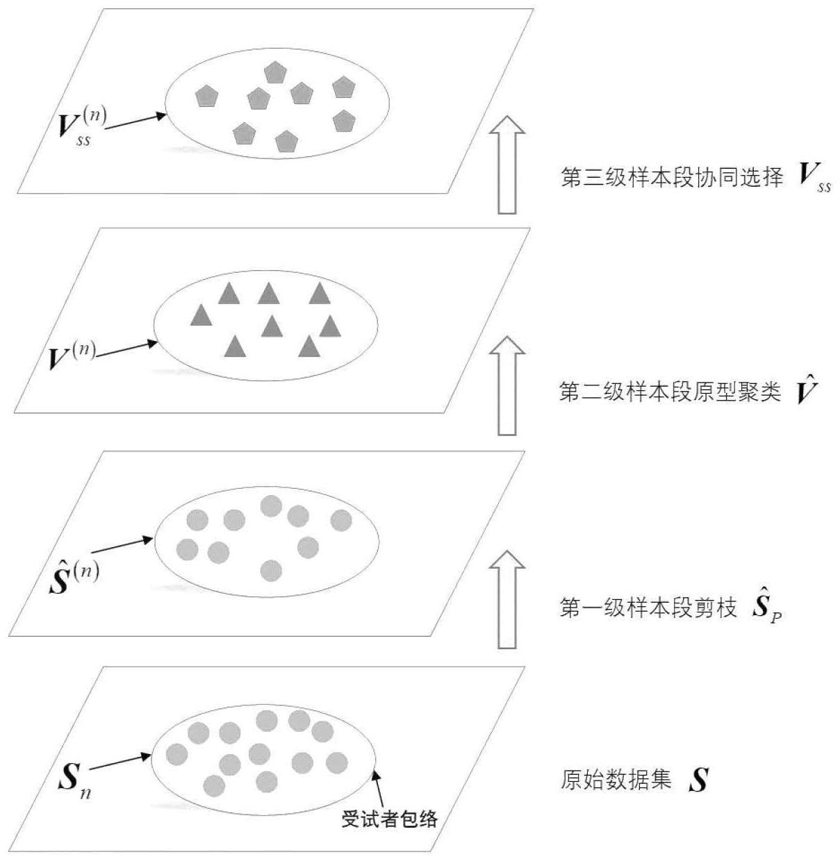 一种帕金森病受试者包络化语音样本段分级融合方法