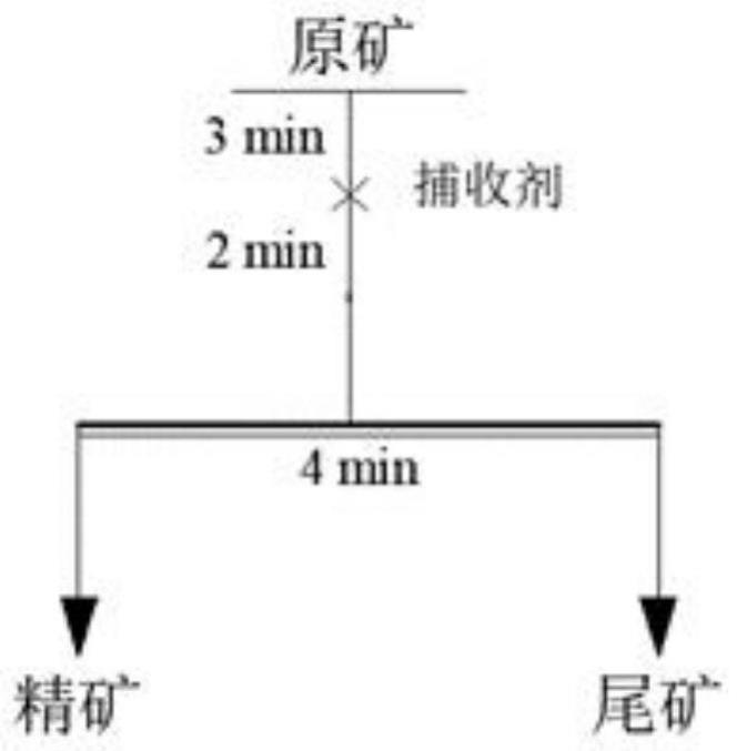 一种软钾镁矾浮选复合药剂及其应用