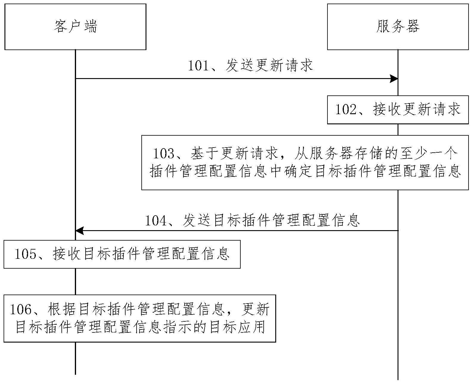 应用更新方法和装置与流程