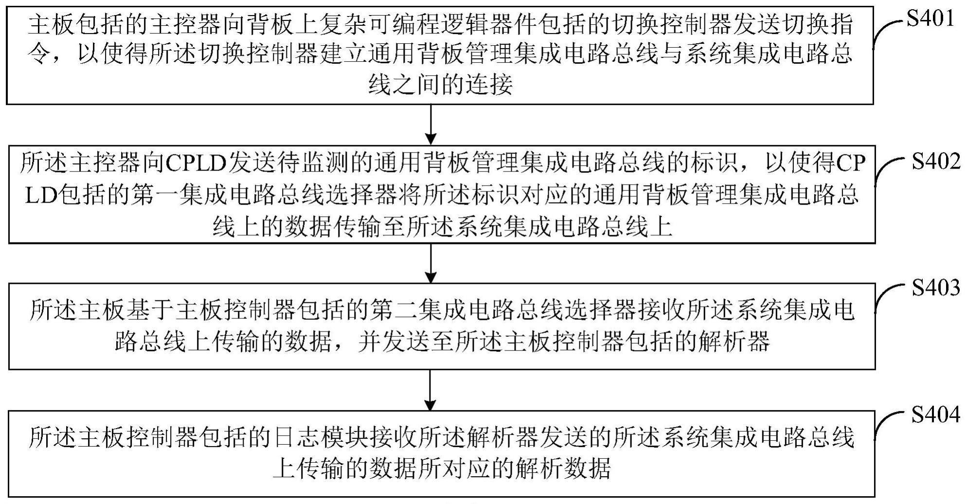 数据处理方法、装置、电子设备及存储介质与流程