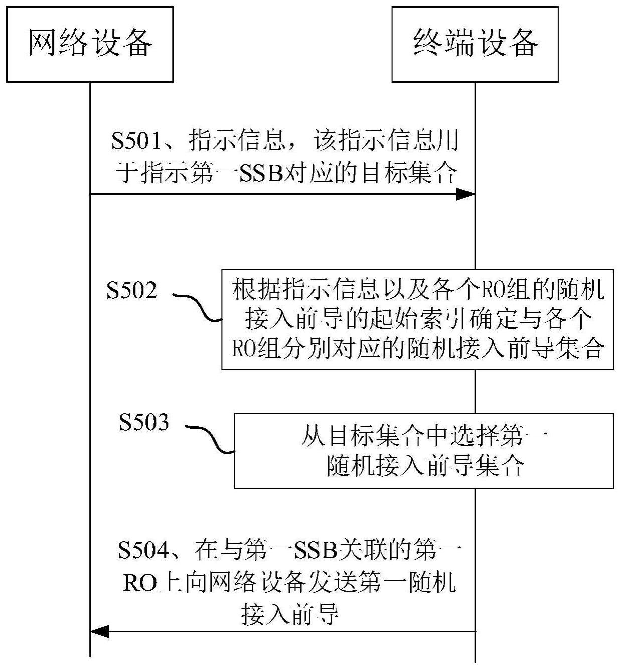 一种随机接入前导的发送方法、接收方法及通信装置与流程