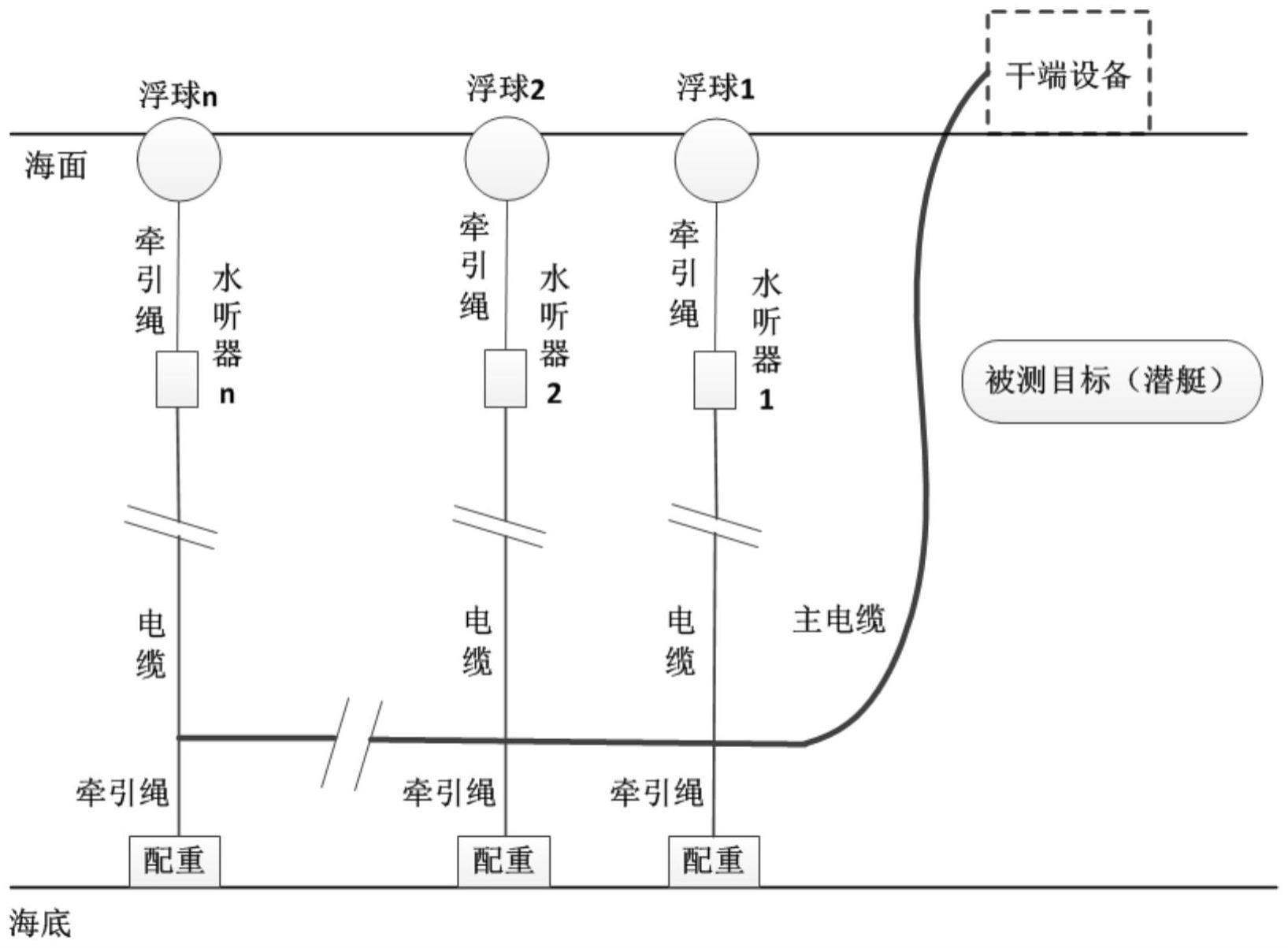 一种分布式噪声测量系统的实时三维定位方法与流程