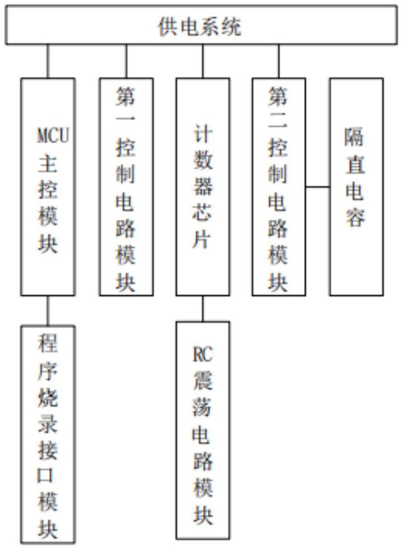 新型的智能复位时间可调节的看门狗装置的制作方法