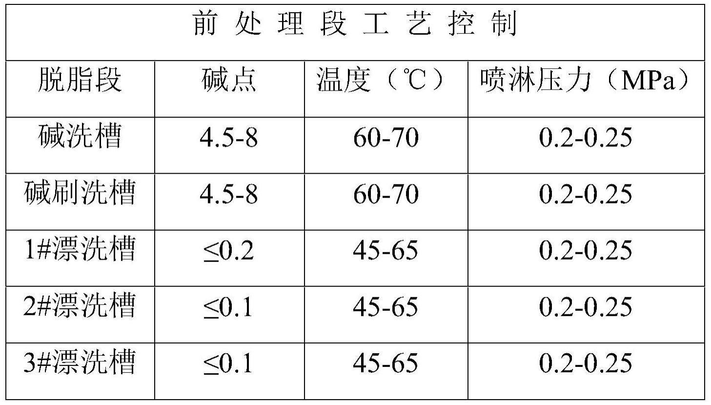 一种单涂层彩色钢带生产工艺的制作方法