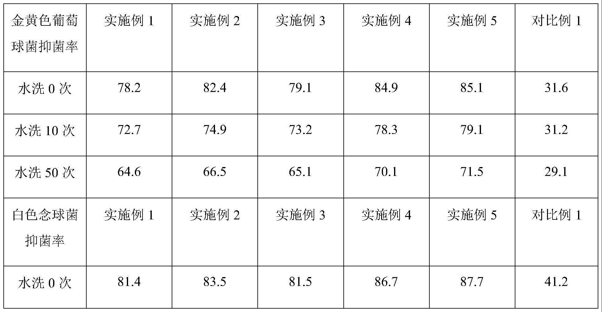 一种含珍珠纤维的羊毛衫混纺面料的制作方法