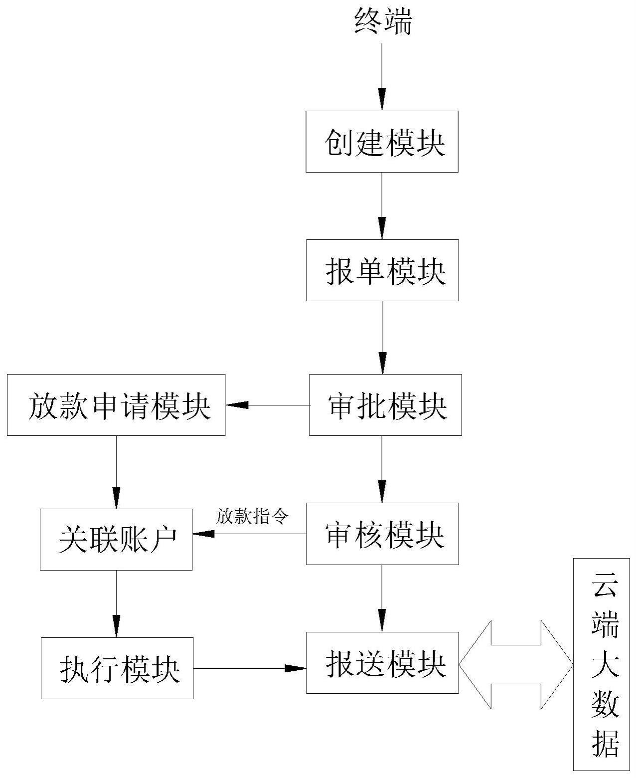 基于大数据通讯的赎楼交易管理系统及管理方法与流程