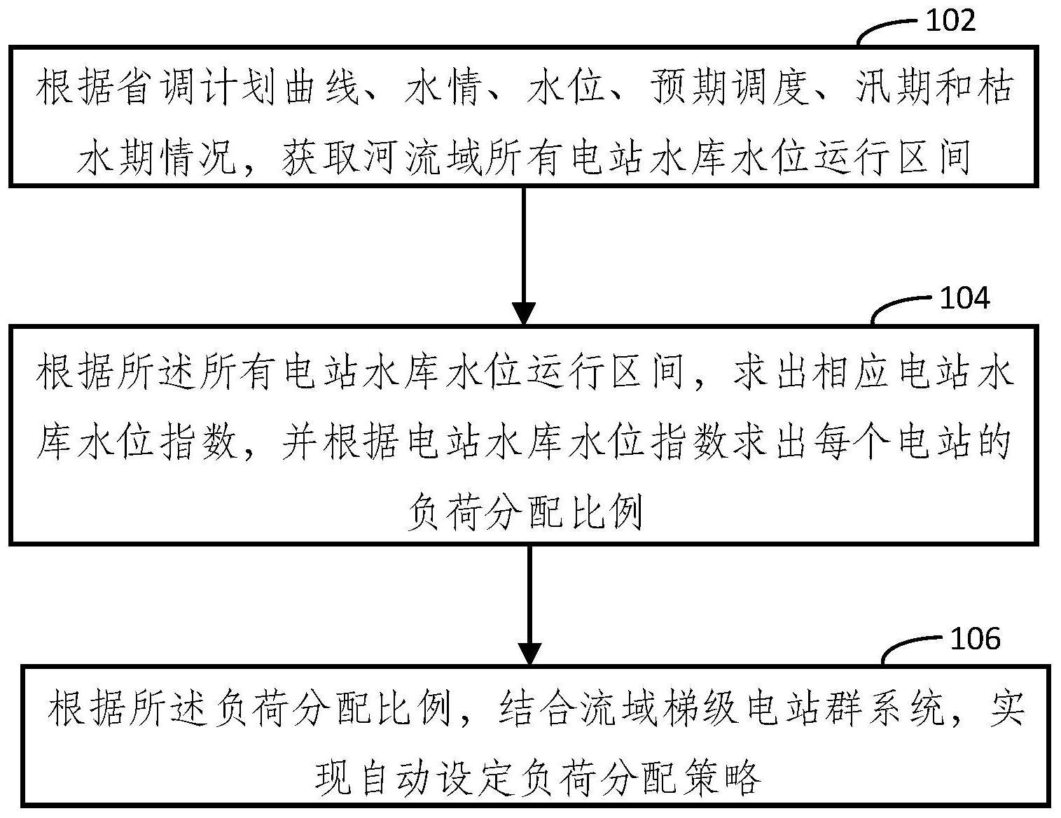 一种河流域电站联合调度总负荷调节方法及系统与流程