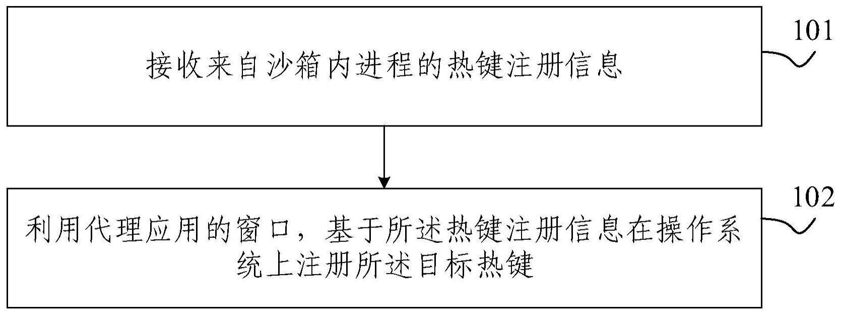 热键注册方法、装置、电子设备及存储介质与流程