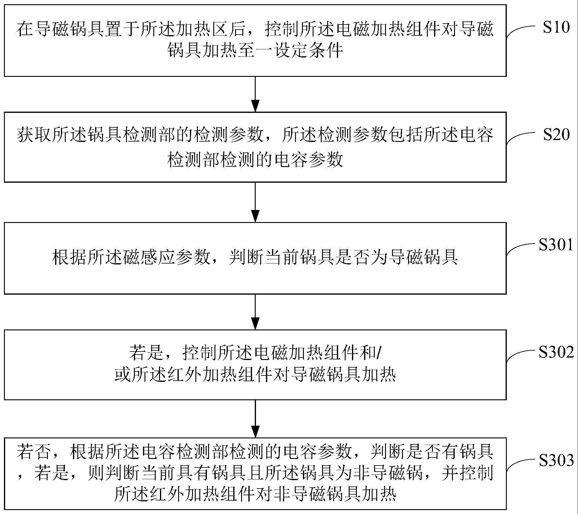 烹饪器具的控制方法、加热装置和烹饪器具与流程