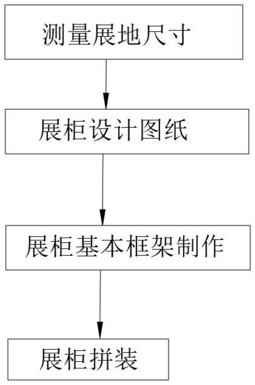 一种弧形展示柜的生产工艺及其组装方法与流程