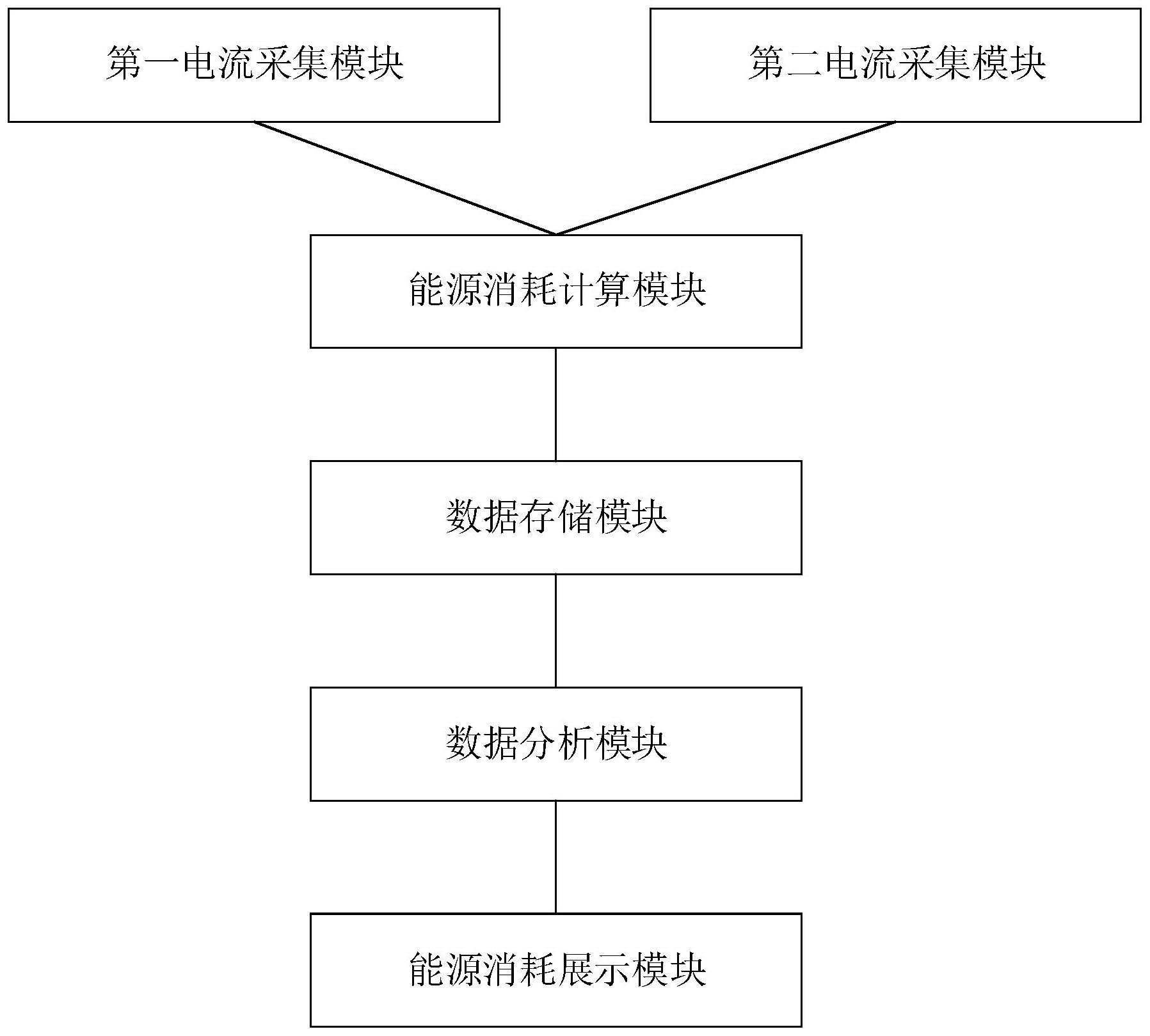 一种用于液冷充电装置的供配电控制系统的制作方法