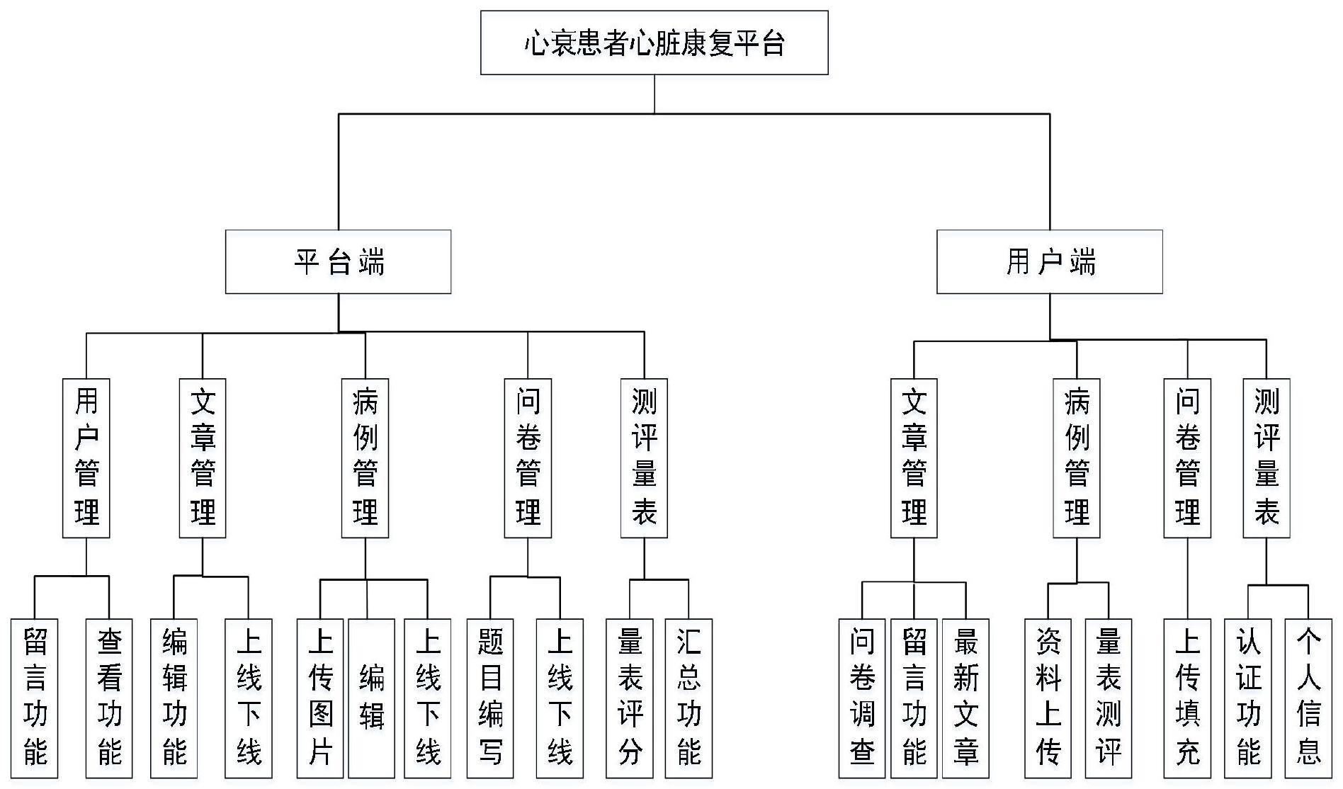 一种心脏信息交互管理平台的制作方法