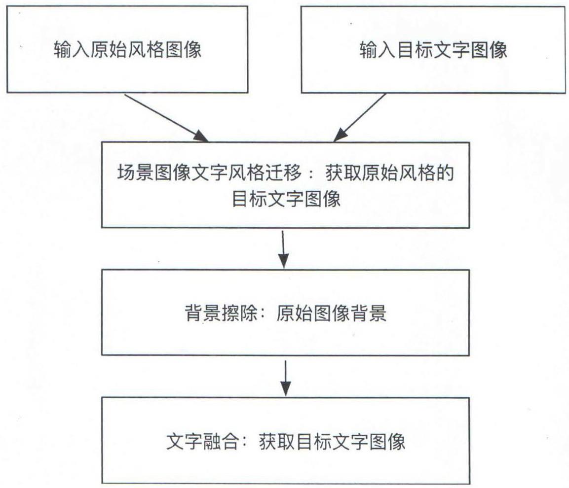 基于transformer的场景图像文字修改方法、装置、电子设备及存储介质