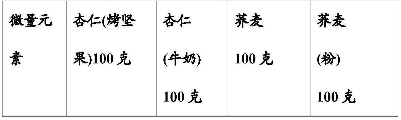 具有降低的微量元素含量的坚果和非乳品组分、包含它们的组合物及其生产工艺的制作方法