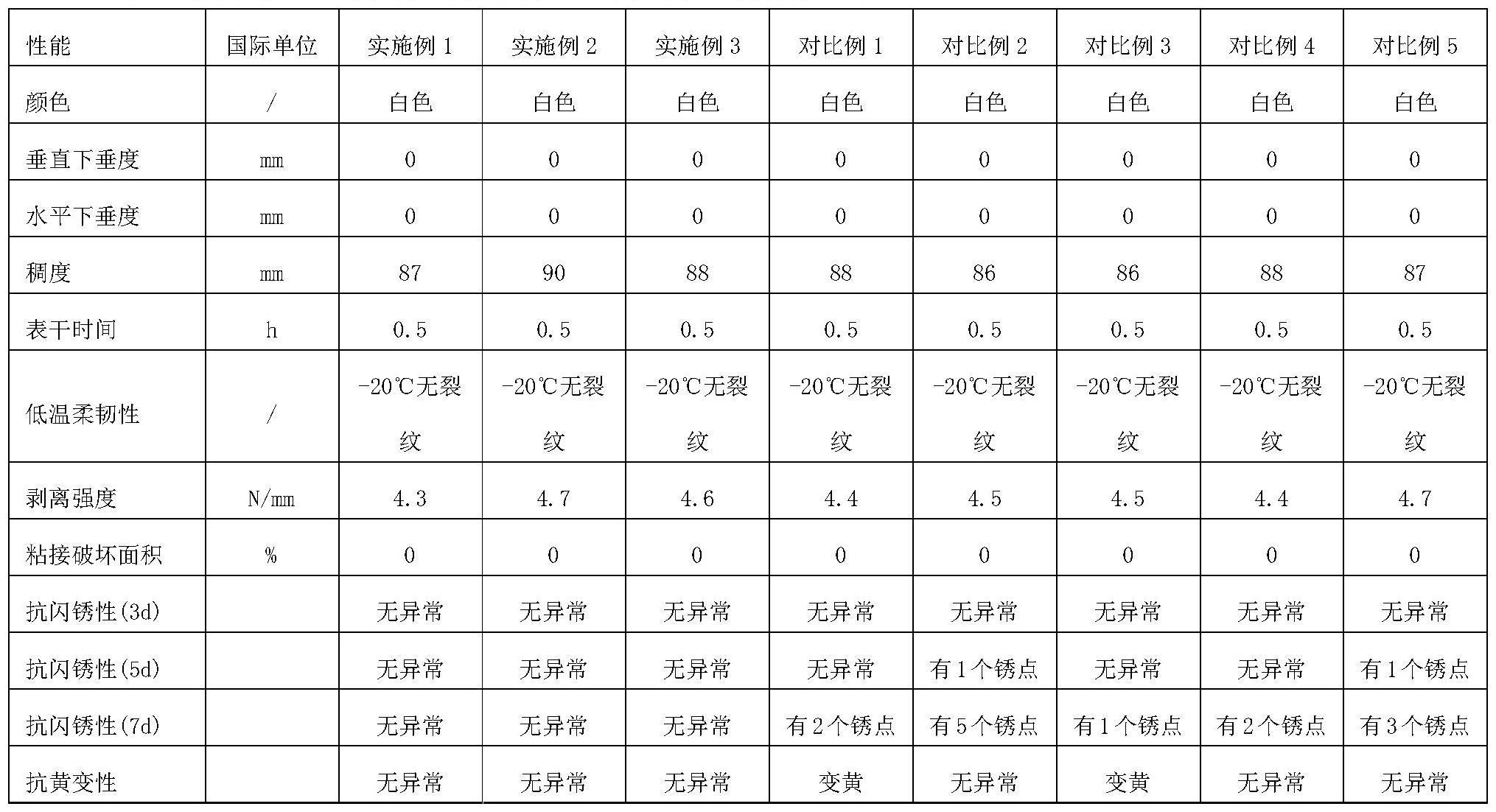 一种集装箱专用抗闪锈密封胶及其制备方法与流程