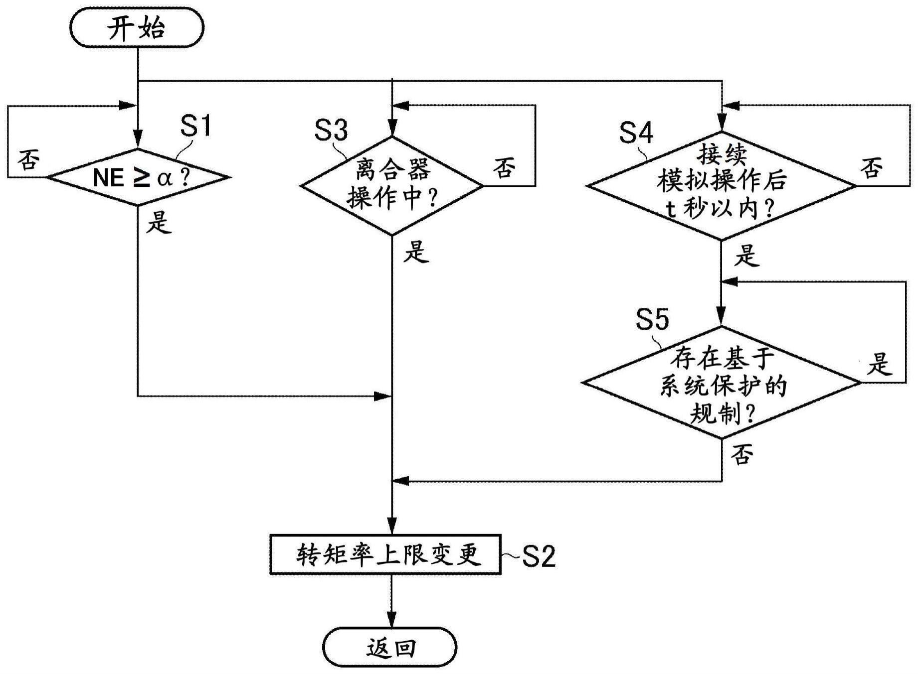 电动车辆的手动变速模拟控制装置的制作方法